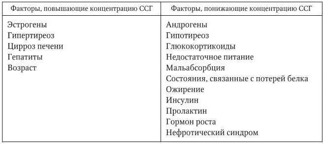 Продолжительность циркуляции половых гормонов в крови невелика и носит - фото 10