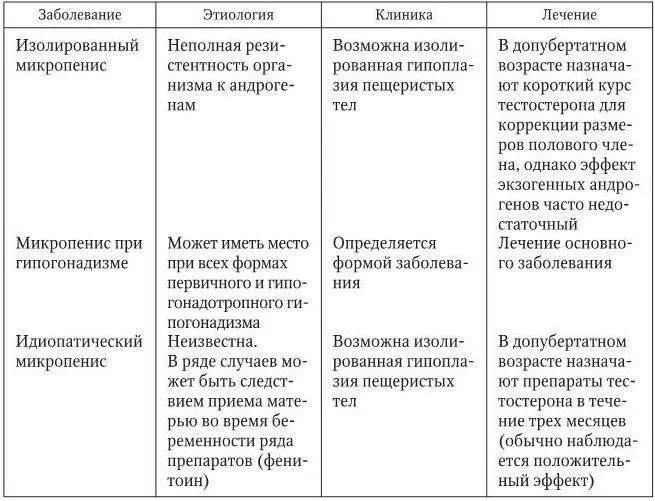 Прогноз неблагоприятен так как чрезвычайно сомнителен положительный результат - фото 18