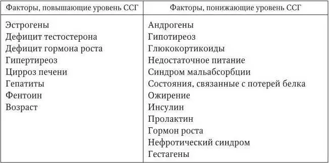 В яичке секретируется другой транспортный белок андрогенсвязывающий который - фото 11