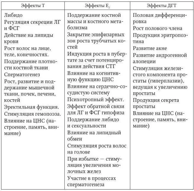 3 антигонадотропный подавление секреции гонадотропинов 4 репродуктивный - фото 13