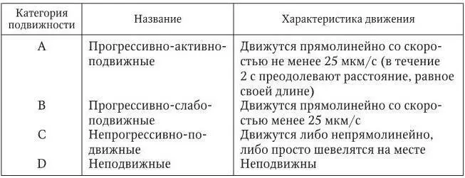 Предполагается что достичь яйцеклетки способны сперматозоиды - фото 17