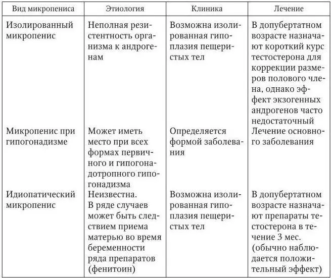 Фимоз Фимоз один из наиболее часто встречающихся пороков развития - фото 22