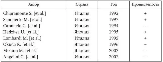 Примечание проницаемость непроницаемость Существует версия о - фото 6