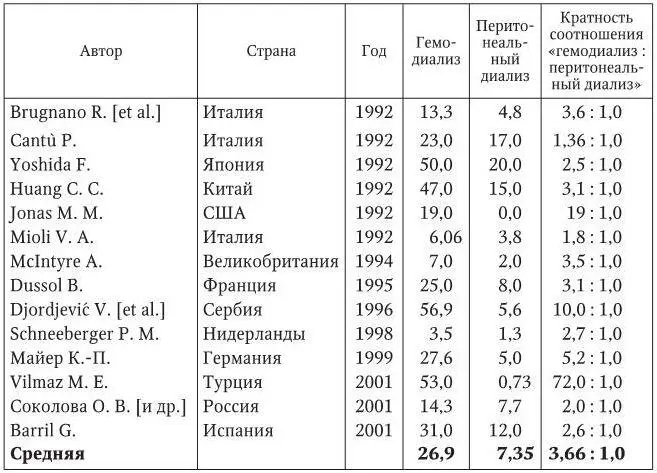 Отдельные исследователи сосредотачивают свое внимание на сочетанном риске - фото 8