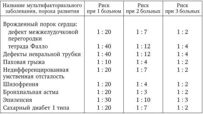 Следует подчеркнуть важность учета семейных негенетических факторов так как - фото 1