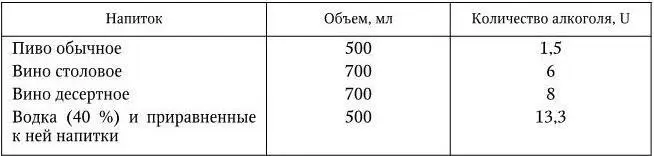 Таблица 22 Степень риска развития алкоголизма у взрослых людей количество - фото 15