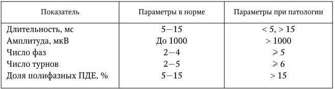 Наличие дополнительных сателлитных потенциалов является маркером чрезмерной - фото 28