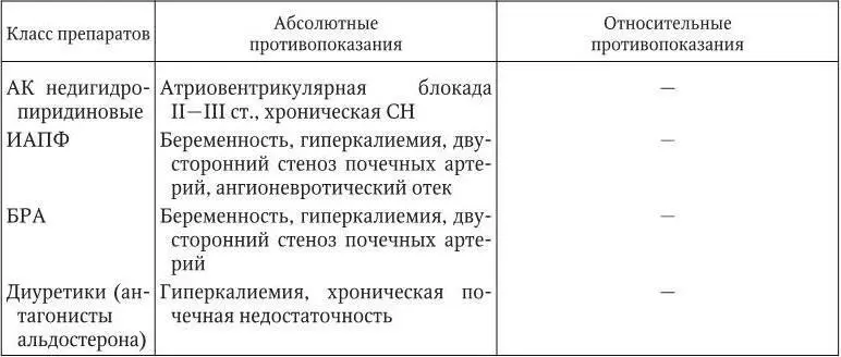 Ингибиторы АПФ имеют наиболее широкий спектр показаний к применению у больных - фото 17