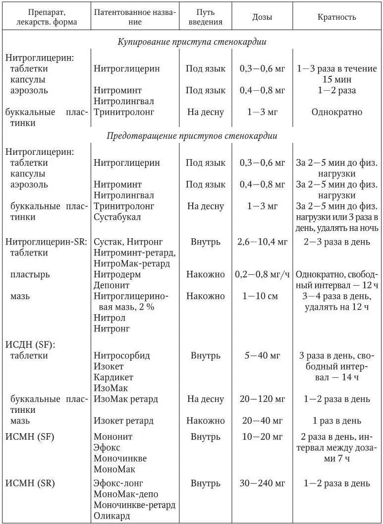 У больных стабильной стенокардией аспирин при постоянном приеме значительно - фото 28