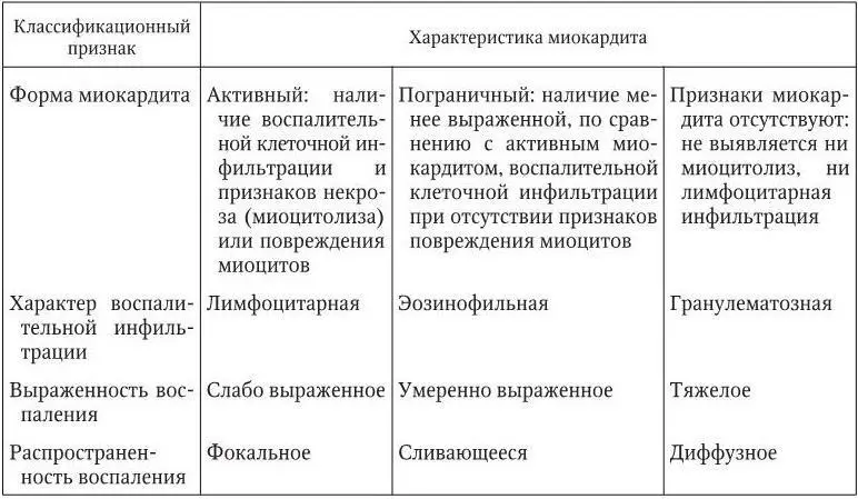 I Этиологическая характеристика и патогенетические варианты 1 - фото 42
