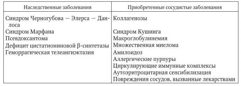 564 Коагулопатии ОпределениеКоагулопатиями называются геморрагические - фото 5