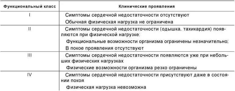 Удобство данной классификации заключается в ее динамичности Улучшение - фото 35