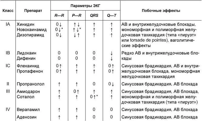 Обозначения увеличение уменьшение 0 нет изменений - фото 40
