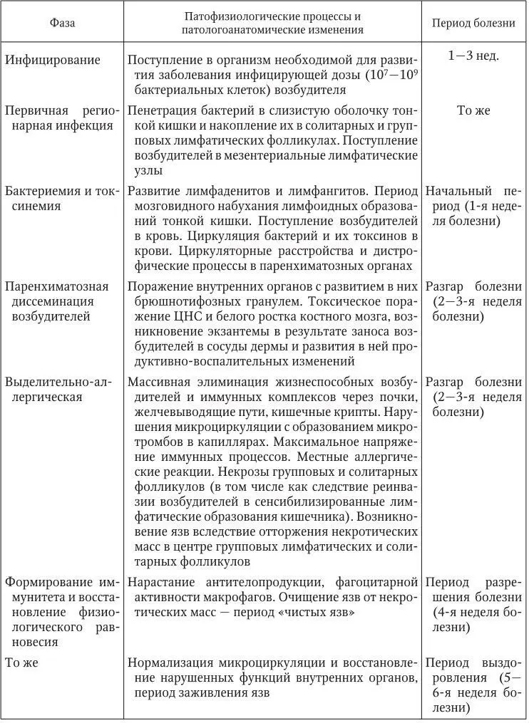 При гибели части бактерий под влиянием бактерицидных свойств крови и вследствие - фото 19