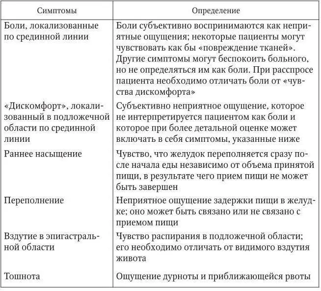 Диагностические критерии постпрандиального дистресссиндрома ПДС созвучны - фото 2