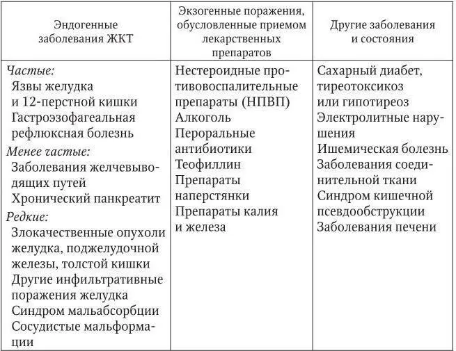 Необходимо отметить что у женщин вступивших в климакс с одновременным или - фото 3