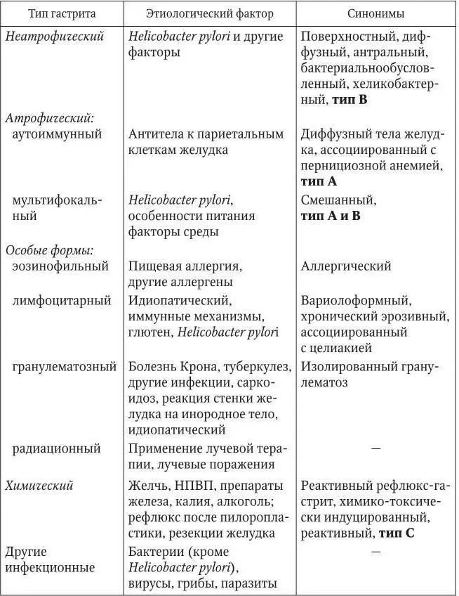 По Хьюстонской модификации Сиднейской классификации указывается тип гастрита и - фото 4