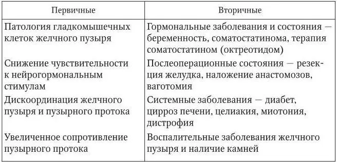 Нарушения функции сфинктера Одди могут быть связаны с мышечной дискинезией - фото 5