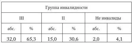 Преобладали пациенты в возрасте от 50 до 59 лет 694 Большинство - фото 7