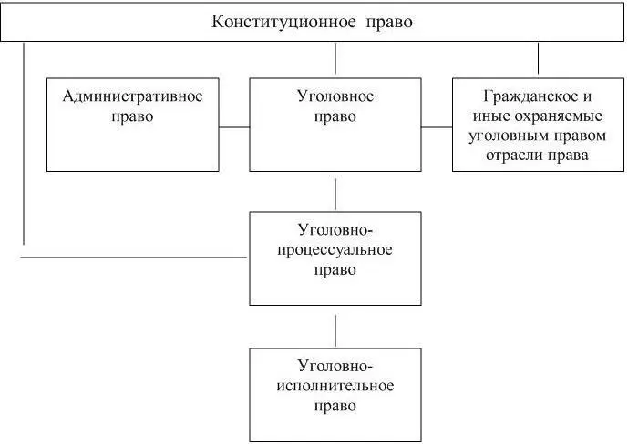 Схема 3 Предлагаемая схема несомненно больше пригодна для обозначения общего - фото 3