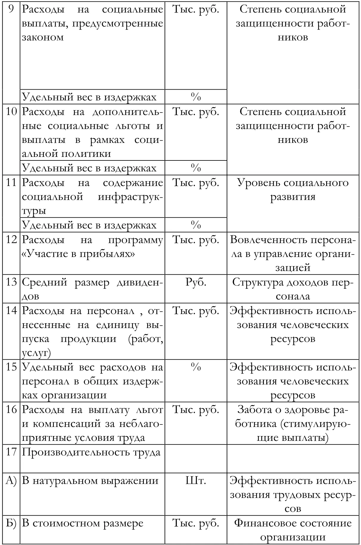 В данной таблице приведен минимальный набор показателей с помощью которых - фото 4