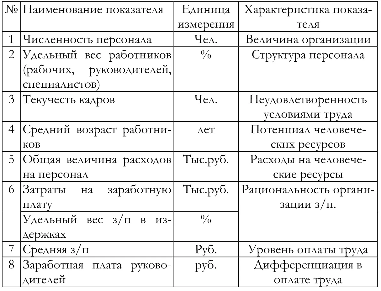 В данной таблице приведен минимальный набор показателей с помощью которых - фото 3