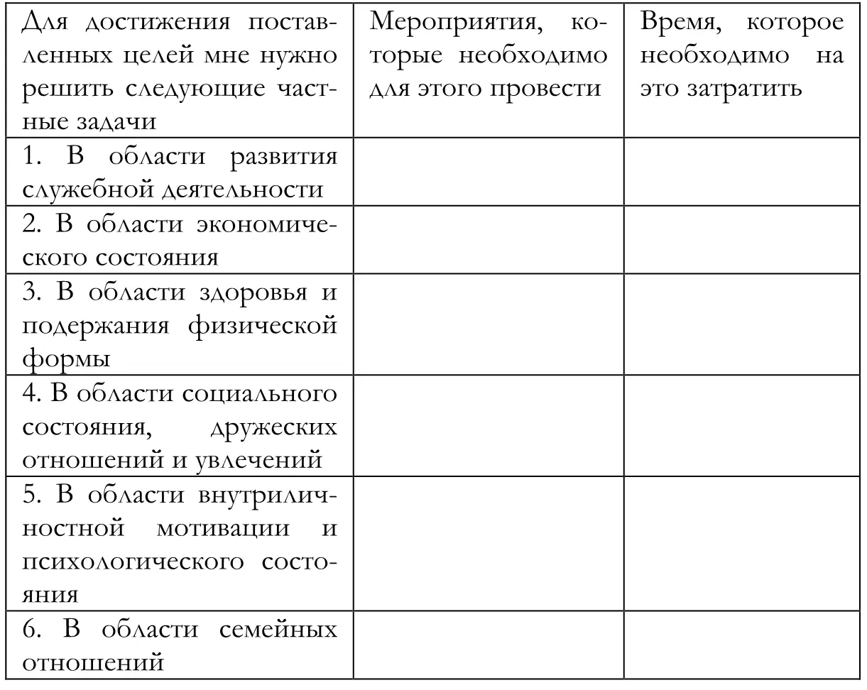 Составив личный жизненный план своей карьеры периодически корректируя его и - фото 2