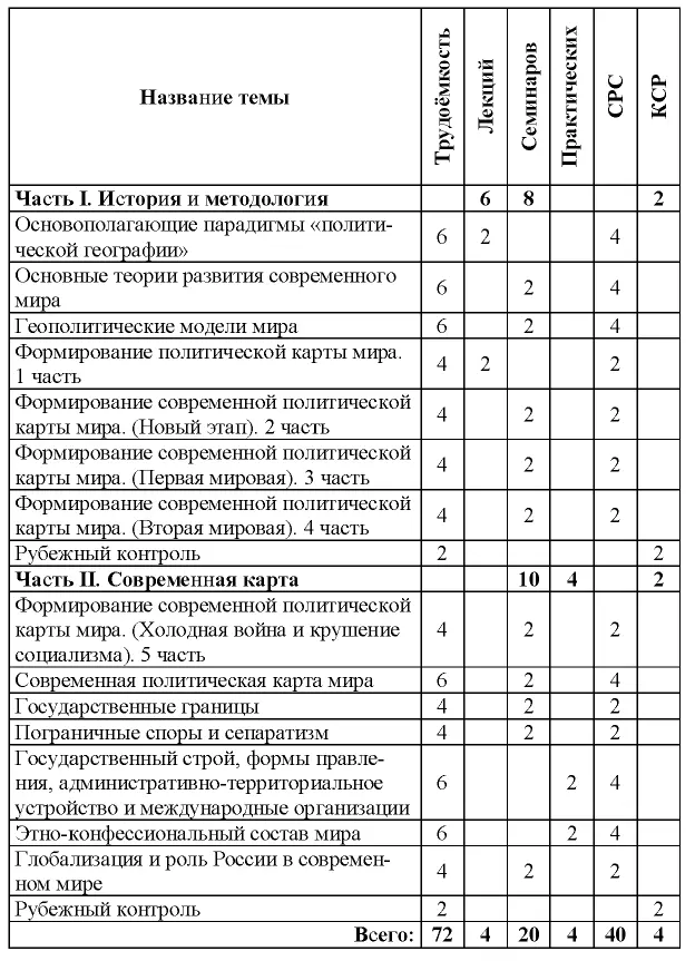 Часть I ИСТОРИЯ И МЕТОДОЛОГИЯ Цель научиться формулировать теоретические - фото 1