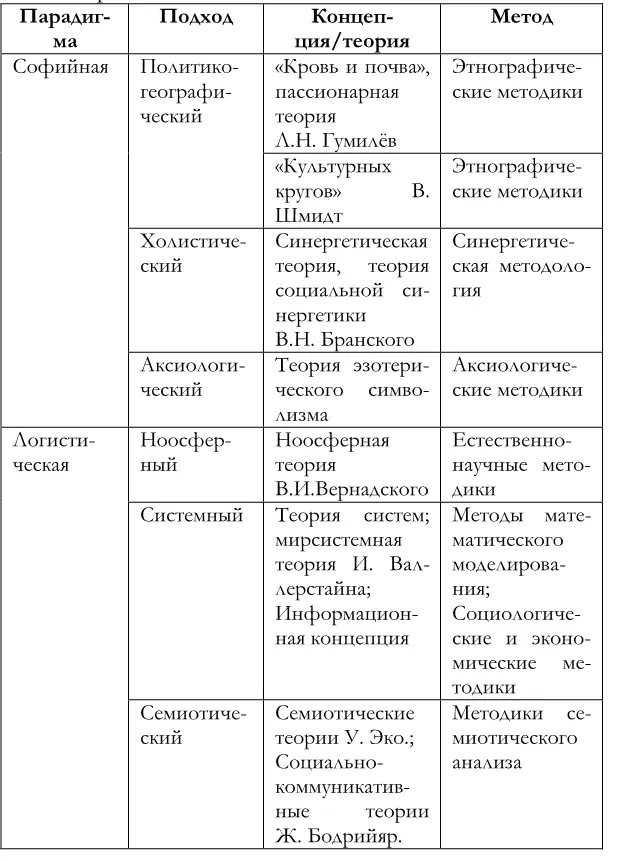 Для современного нам сетевого информационного общества пространства в которых - фото 1