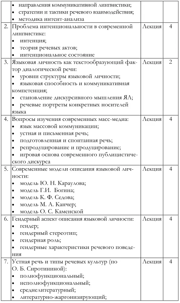 Контроль самостоятельной работы студентов В течение девятогосеместра - фото 2