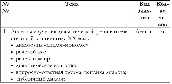 Контроль самостоятельной работы студентов - фото 1