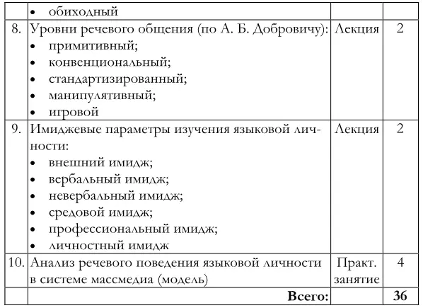 Контроль самостоятельной работы студентов В течение девятогосеместра - фото 3