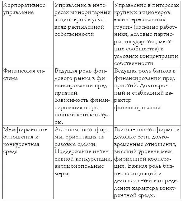 Основное требование к системе образования в странах либерального типа экономики - фото 2