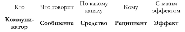 Модель была создана и применялась главным образом для того чтобы придать - фото 1