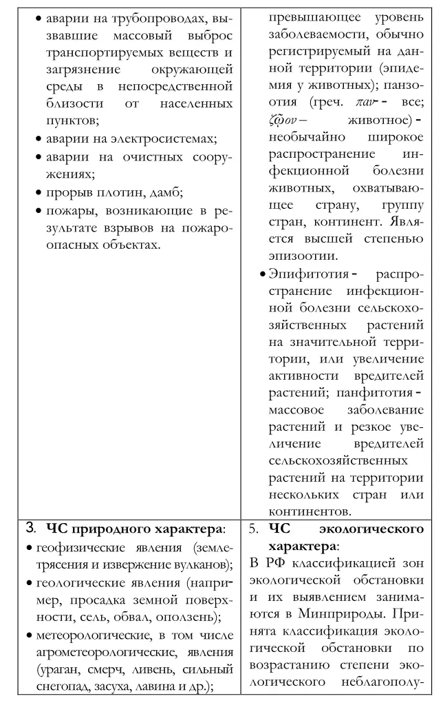 Безопасность жизнедеятельности Часть 2 - фото 3