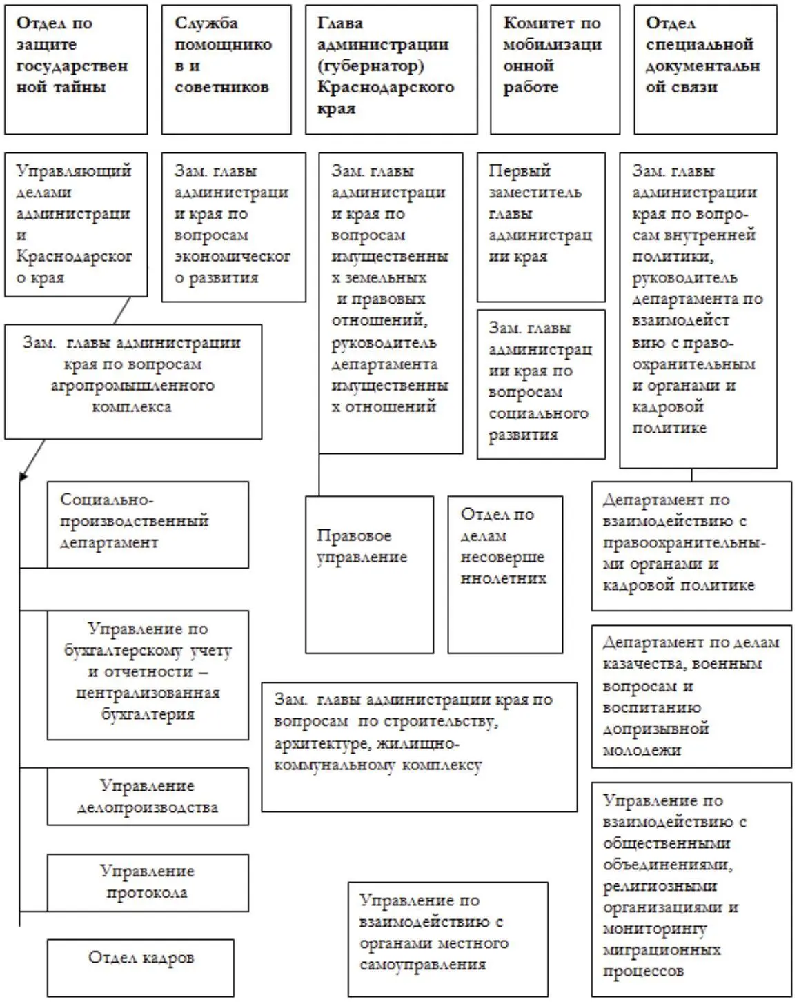 Органы исполнительной власти Краснодарского края Права органов местного - фото 2