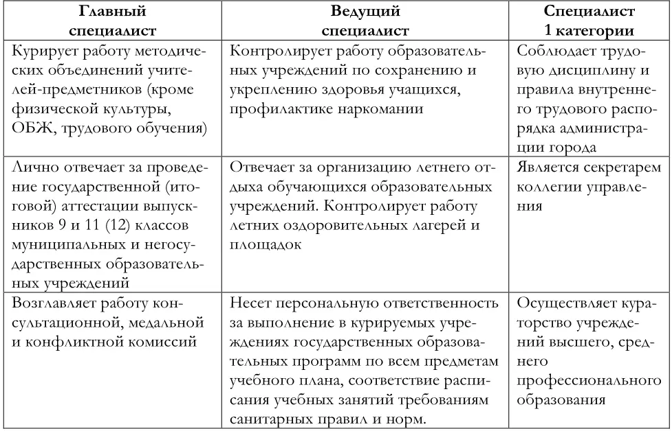 Парадигма правового регулирования государственного и муниципального управления системой образования РФ - фото 12