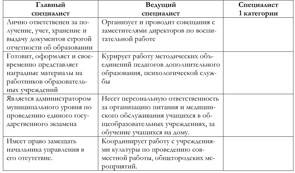 Парадигма правового регулирования государственного и муниципального управления системой образования РФ - фото 13