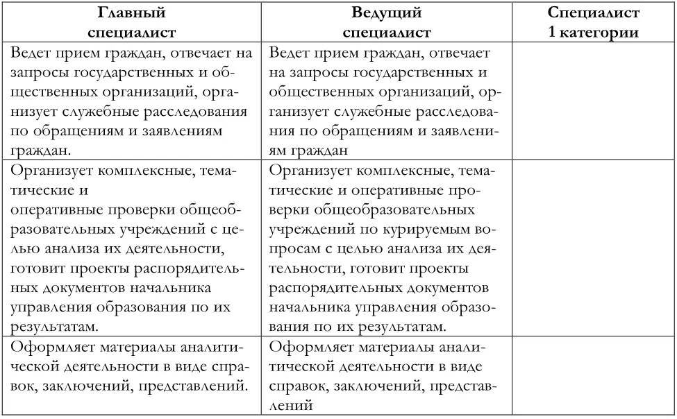 Парадигма правового регулирования государственного и муниципального управления системой образования РФ - фото 14