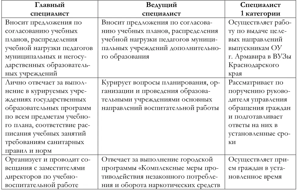 Парадигма правового регулирования государственного и муниципального управления системой образования РФ - фото 11