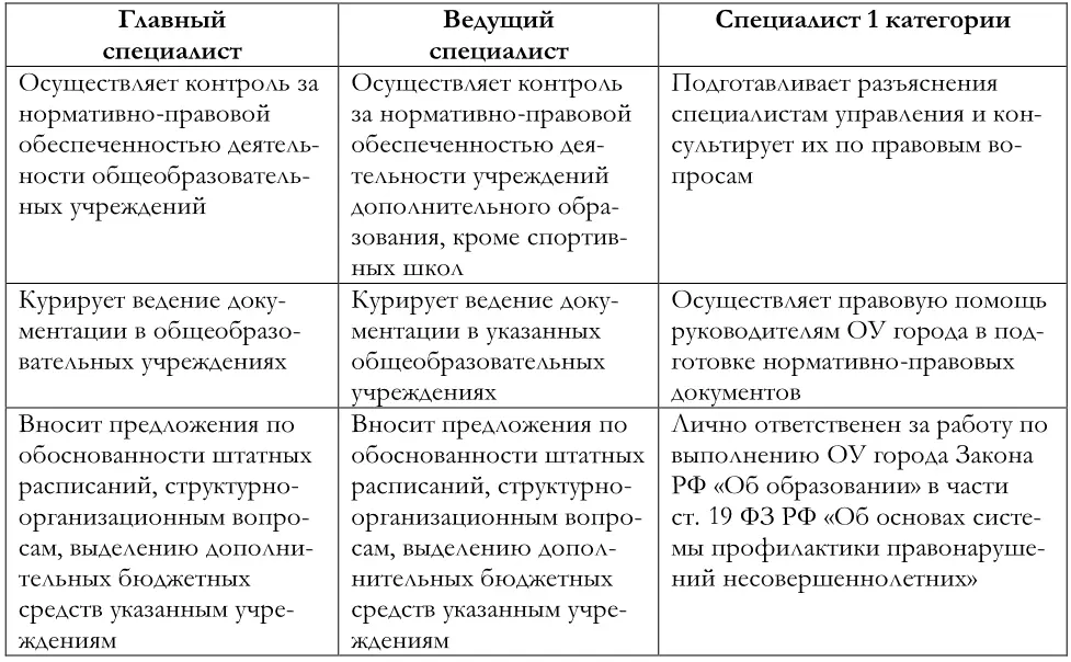 Парадигма правового регулирования государственного и муниципального управления системой образования РФ - фото 10