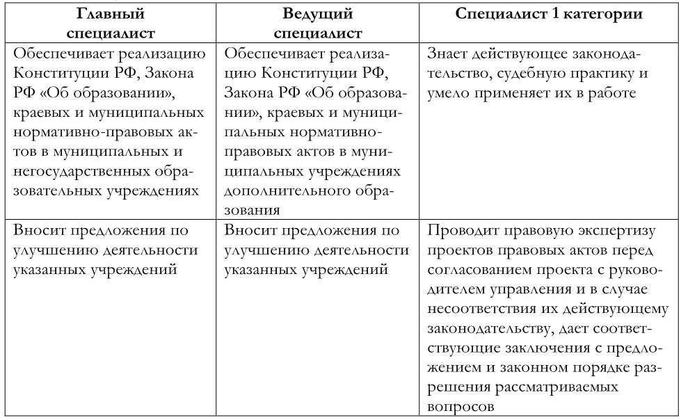 Парадигма правового регулирования государственного и муниципального управления системой образования РФ - фото 9