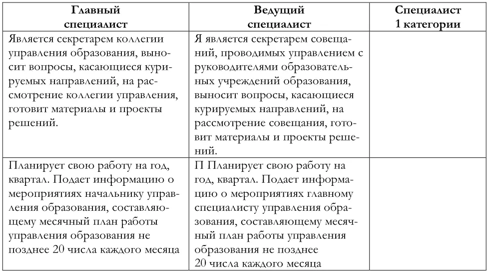 4 ПРАВА Для выполнения обязанностей специалисты управления образования при - фото 16
