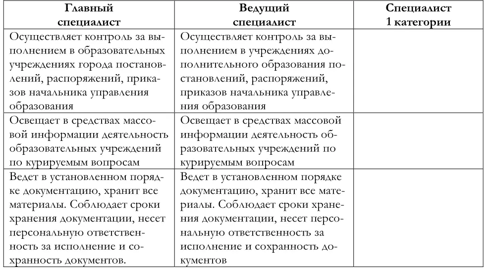 Парадигма правового регулирования государственного и муниципального управления системой образования РФ - фото 15