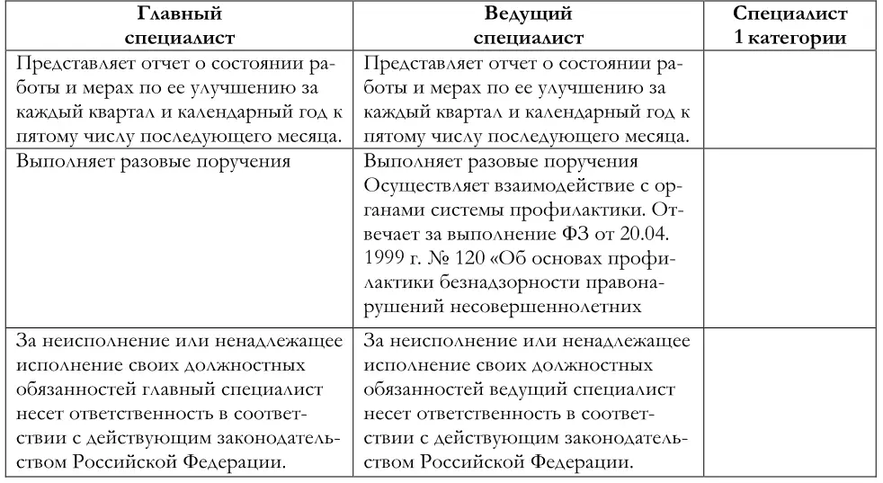 4 ПРАВА Для выполнения обязанностей специалисты управления образования при - фото 17