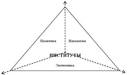 Рис 1Схематическое представление институциональной матрицы С Г Кирдиной - фото 1