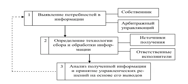 Рис 3 Звенья учетноаналитического обеспечения Систематический анализ - фото 4