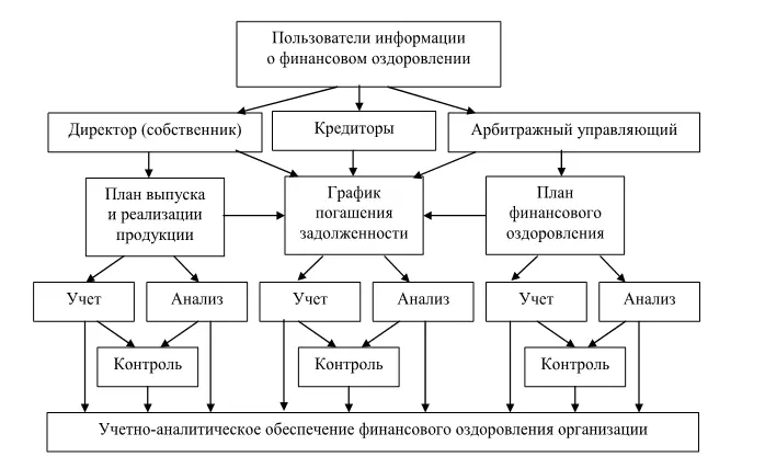 Рис 5 Блоксхема взаимосвязанных элементов учетноаналитического обеспечения - фото 6