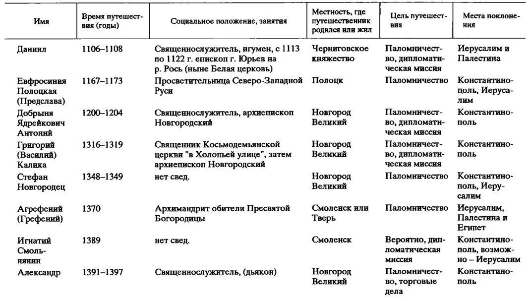 МАРШРУТЫ ПУТЕШЕСТВИЙ В СТРАНЫ ВОСТОКА И ЗАПАДА Важную роль в жизни - фото 5