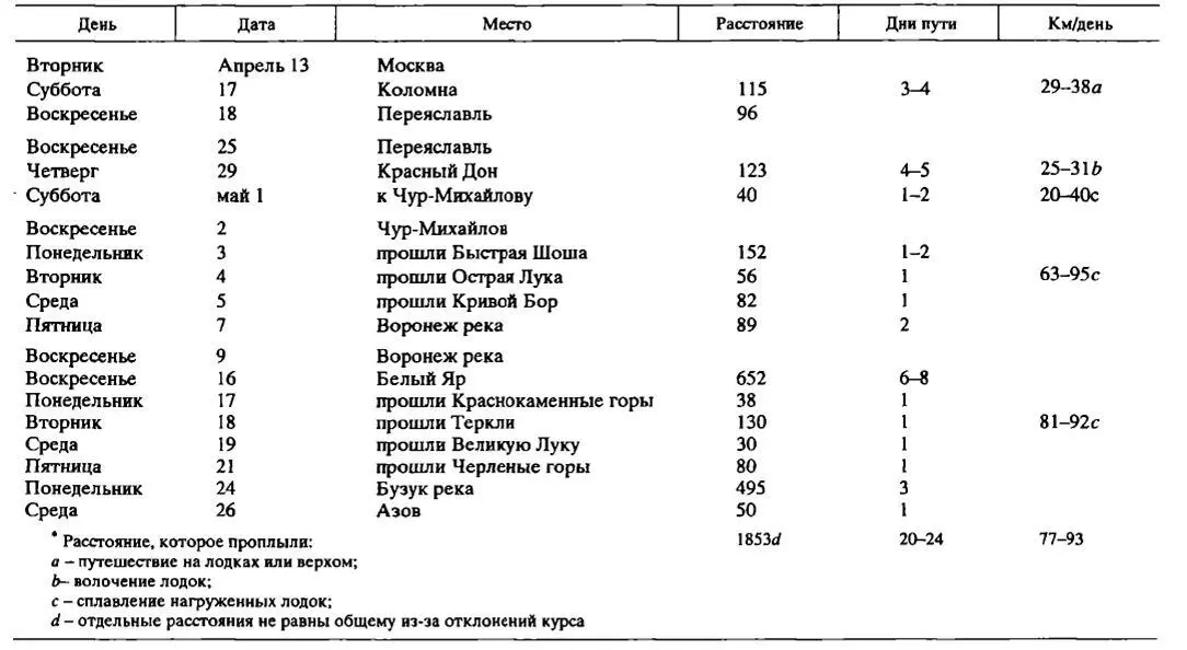 На обратном пути на Русь после подписания ФеррароФлорентийской унии от г - фото 17